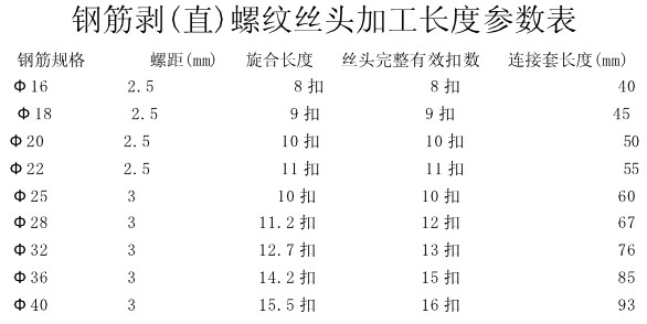 鋼筋絲頭標(biāo)準(zhǔn)長度對(duì)照表